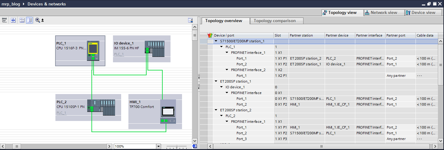 Image of configuring the topology to create a ring